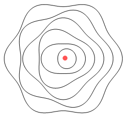 Bohr model showing standing particle waves