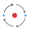 simple helium atom model