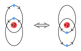 more advanced helium atom model