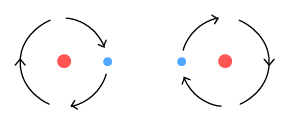 hydrogen molecule model