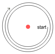 hydrogen electron spiraling out