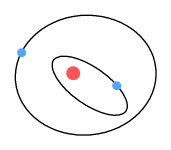 Rutherford atom showing possible orbits