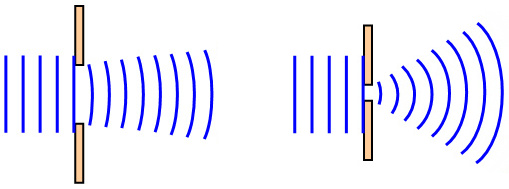 Image result for diffraction