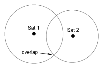Две сферични повърхности, пресичащи се в кръг