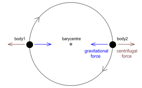 How Gravity Is a Double Copy of Other Forces