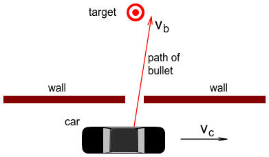 car shooting at target