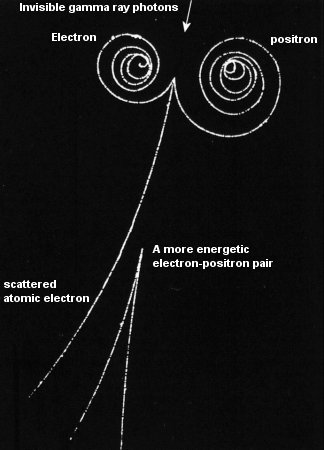Bubble chamber showing electron-positron creation