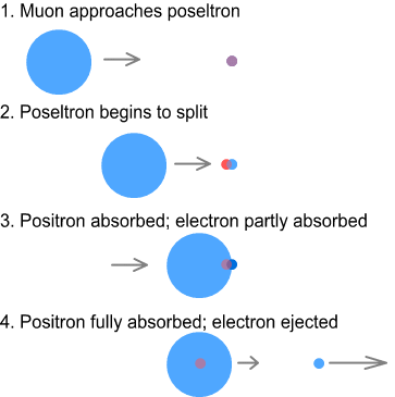 download stochastic approximation and