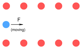 proton tunnel